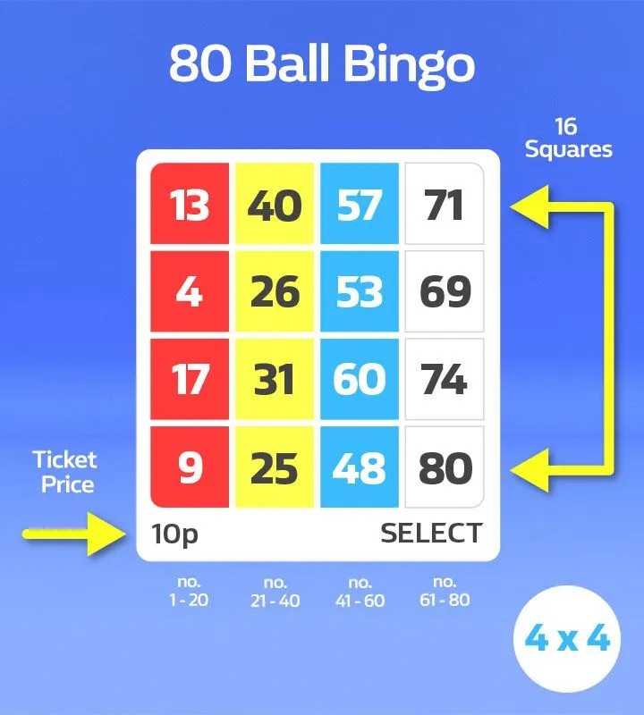 80 ball bingo game card layout